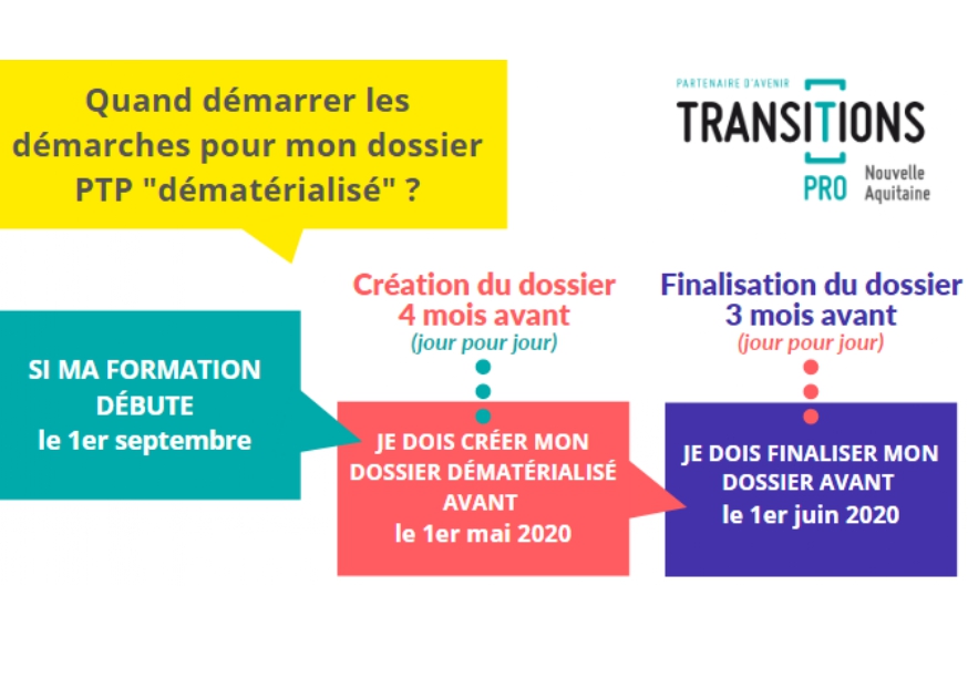 Formez Vous Grace A Votre Compte Cpf Cfppa Les Vaseix Bellac